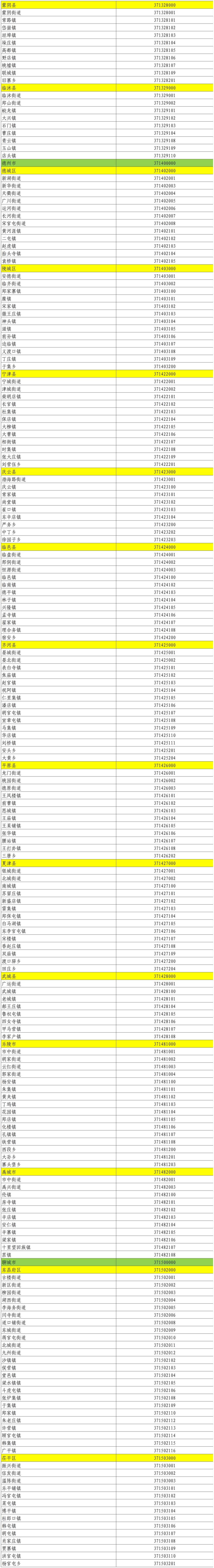 山东公布最新行政区划代码,看看你的家乡代码是什么数字