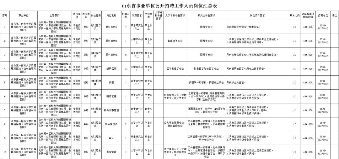 山东最新省属事业单位招聘