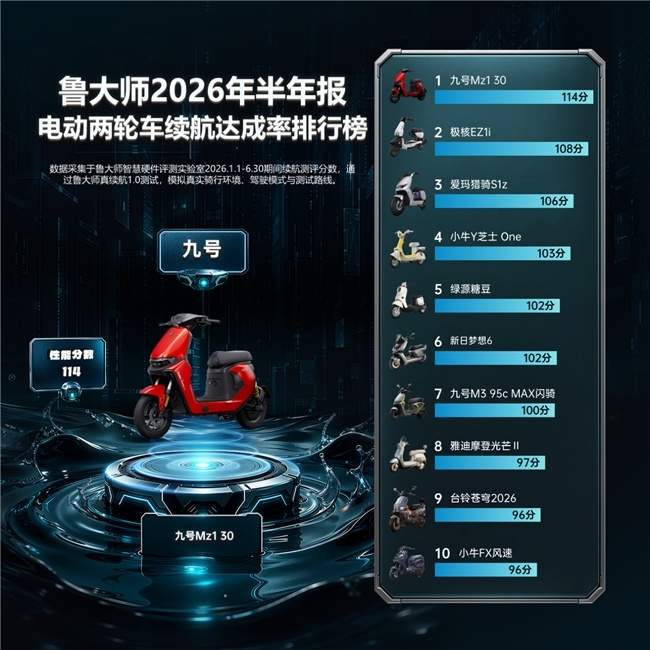 鲁大师2026年电动车半年报：智能榜TOP3均超900分，九号绿源领跑智能赛道