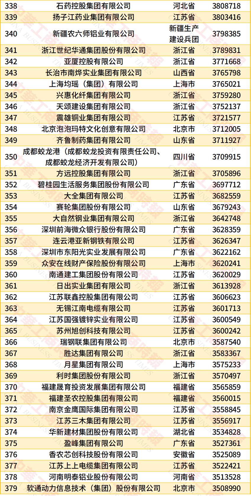 “2026中国民营企业500强”发布