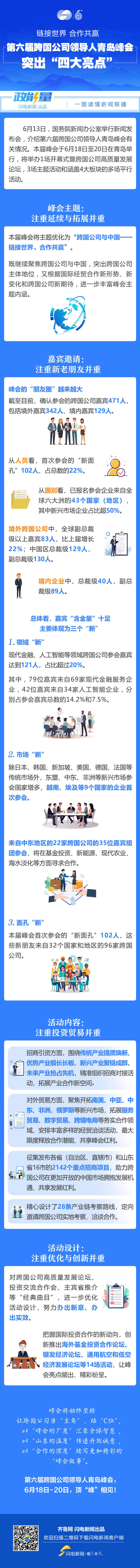 政能量｜链接世界、合作共赢！第六届跨国公司领导人青岛峰会突出“四大亮点”