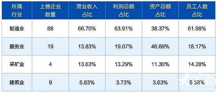 营业收入突破八万亿大关！2024山东百强企业出炉