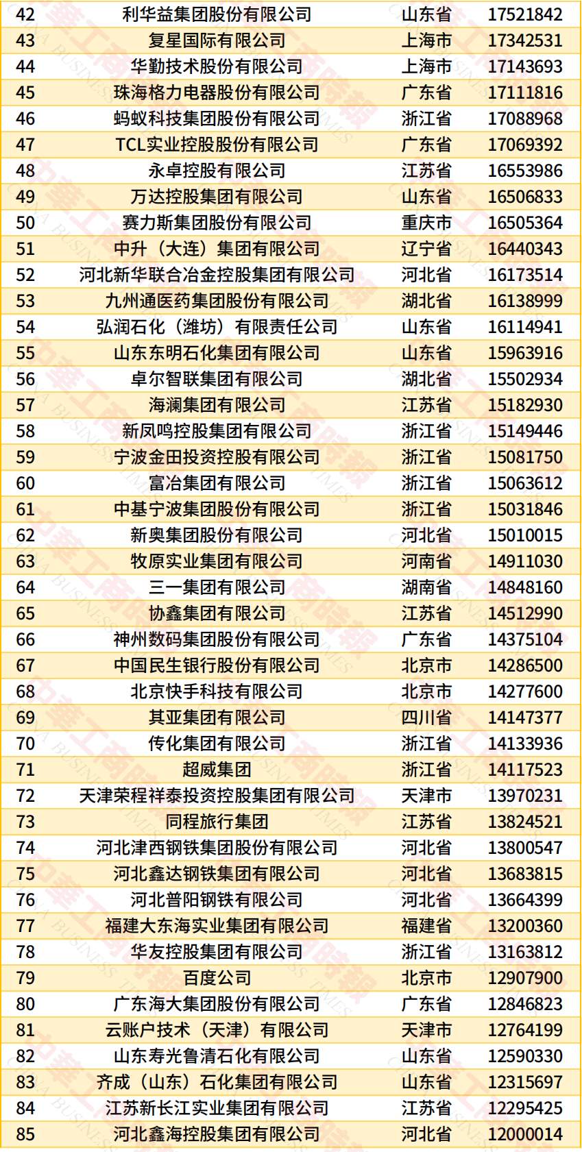 “2026中国民营企业500强”发布