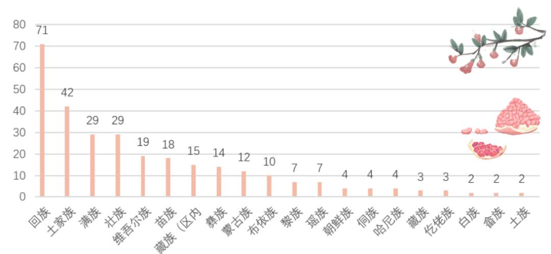 山东高校迎来“小萌新”，来看有趣的新生大数据→