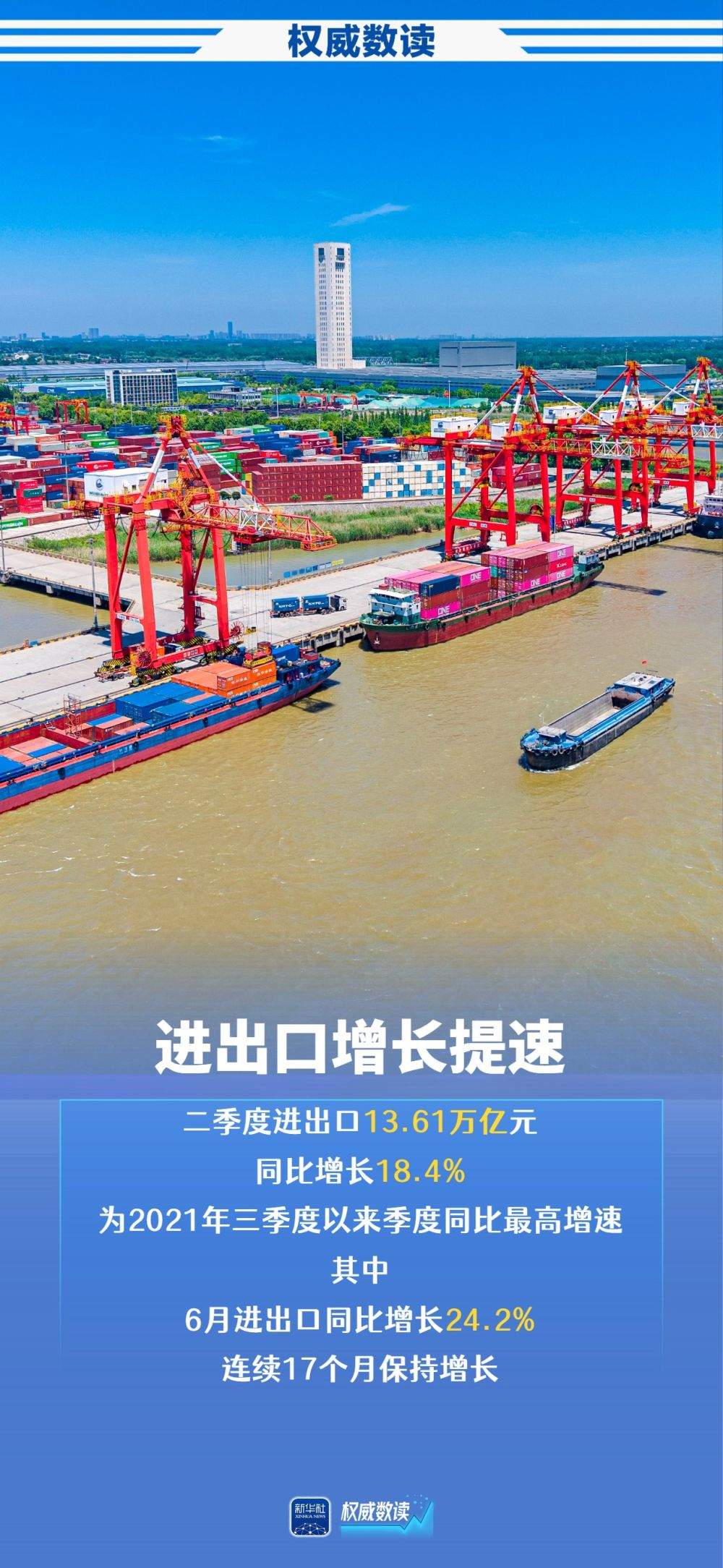 权威数读｜上半年外贸稳规模优结构成效明显