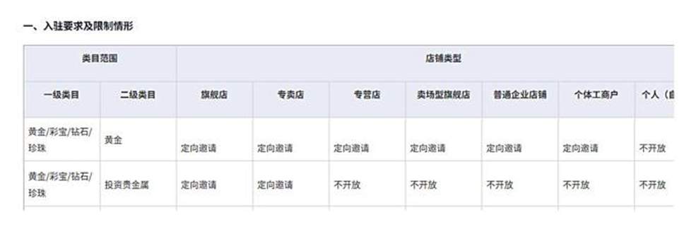 等了4个月，5万多网购的金手镯还没发货！