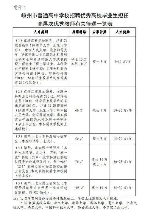 多名清北毕业生入职县级中学？当地教体局：已入职，可领大额补贴和奖金