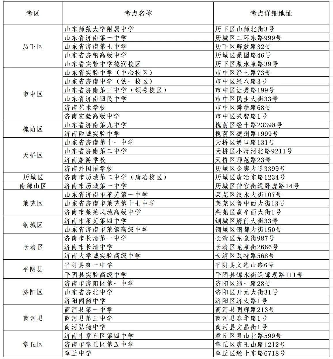 @济南高考生，考点安排来啦