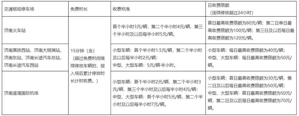 济南公布主要交通枢纽停车收费标准，以半小时为计费单位15分钟内免费