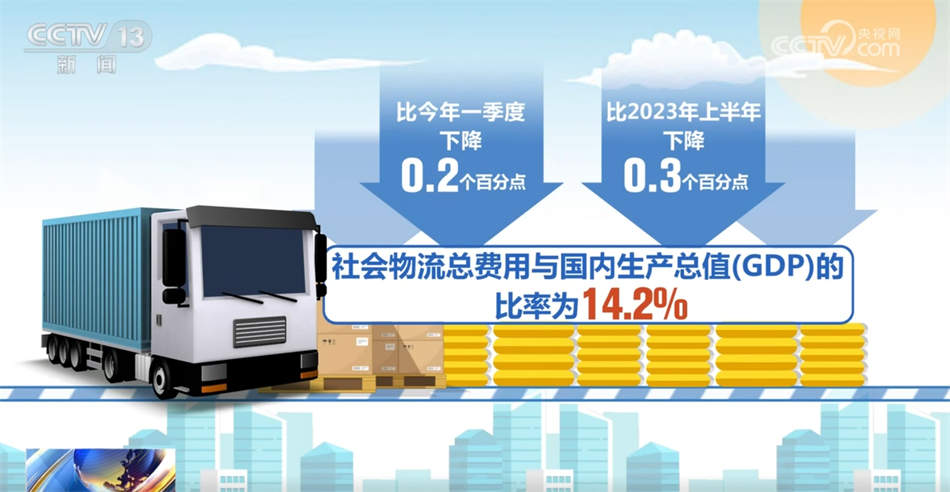 透过数据看物流需求稳步恢复 物流成本稳中有降
