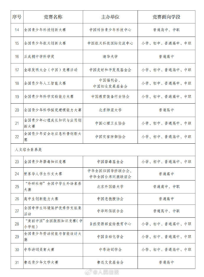 公示！面向中小学生全国竞赛拟定这47项