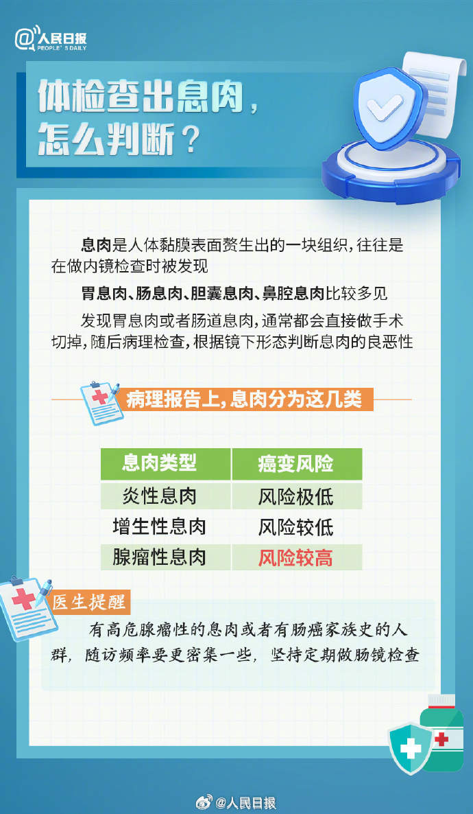转需！体检报告上的符号怎么看