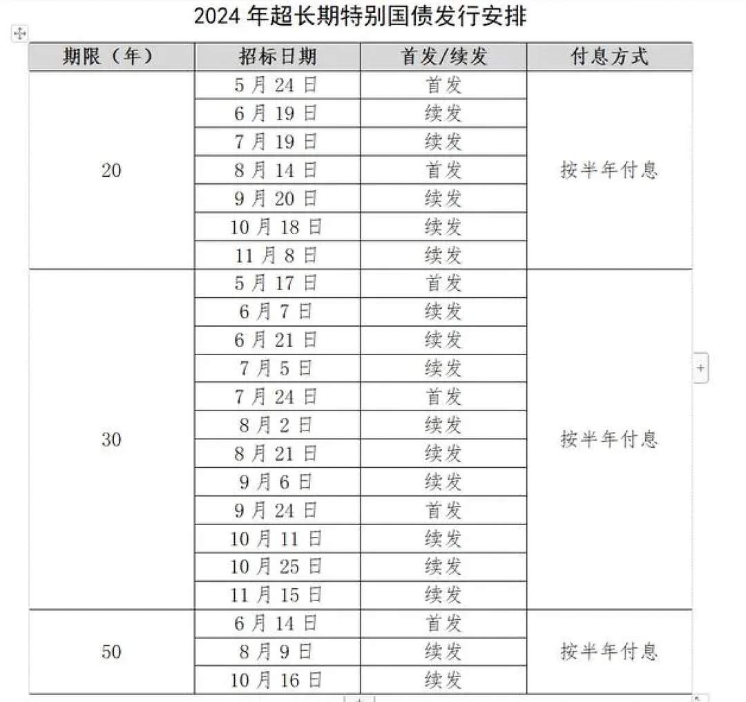 今起分销！50年特别国债票面利率2.53%啥水平？