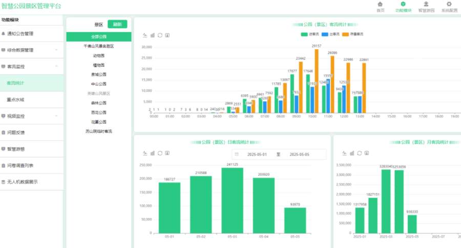 济南公园假期接待游客82.67万人次