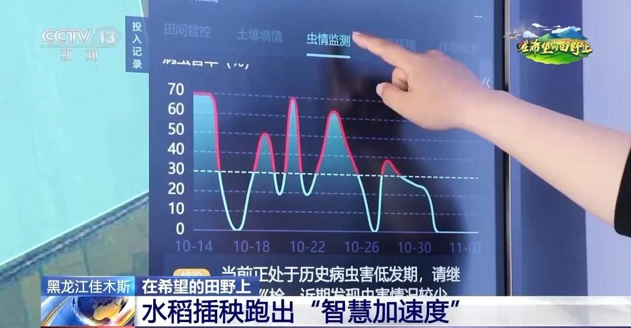 收割机装上摄像头、无人插秧机“上岗”……各地尽显科技范儿
