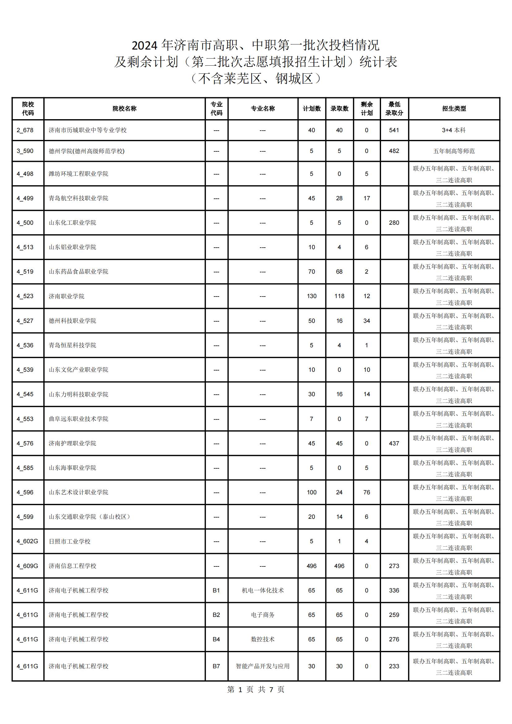 济南高中指标生录取平均分出炉！省实验591分，历城二中590.8分