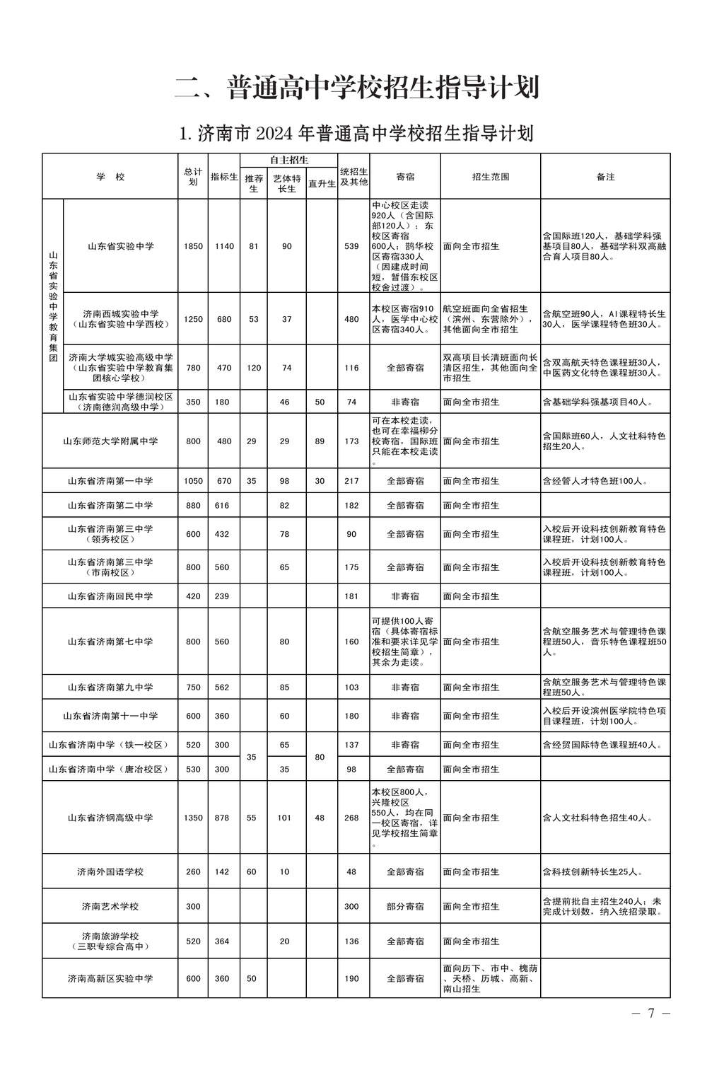 2024年济南各普通高中招生计划和指标生分配计划来了