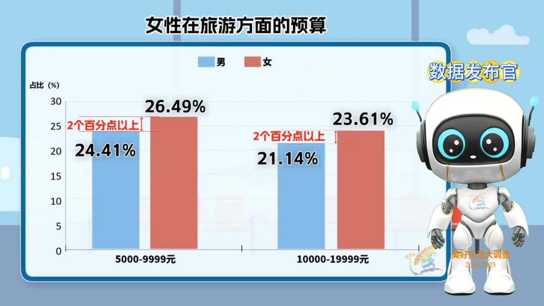 重要调查出炉！“她”力量大爆发