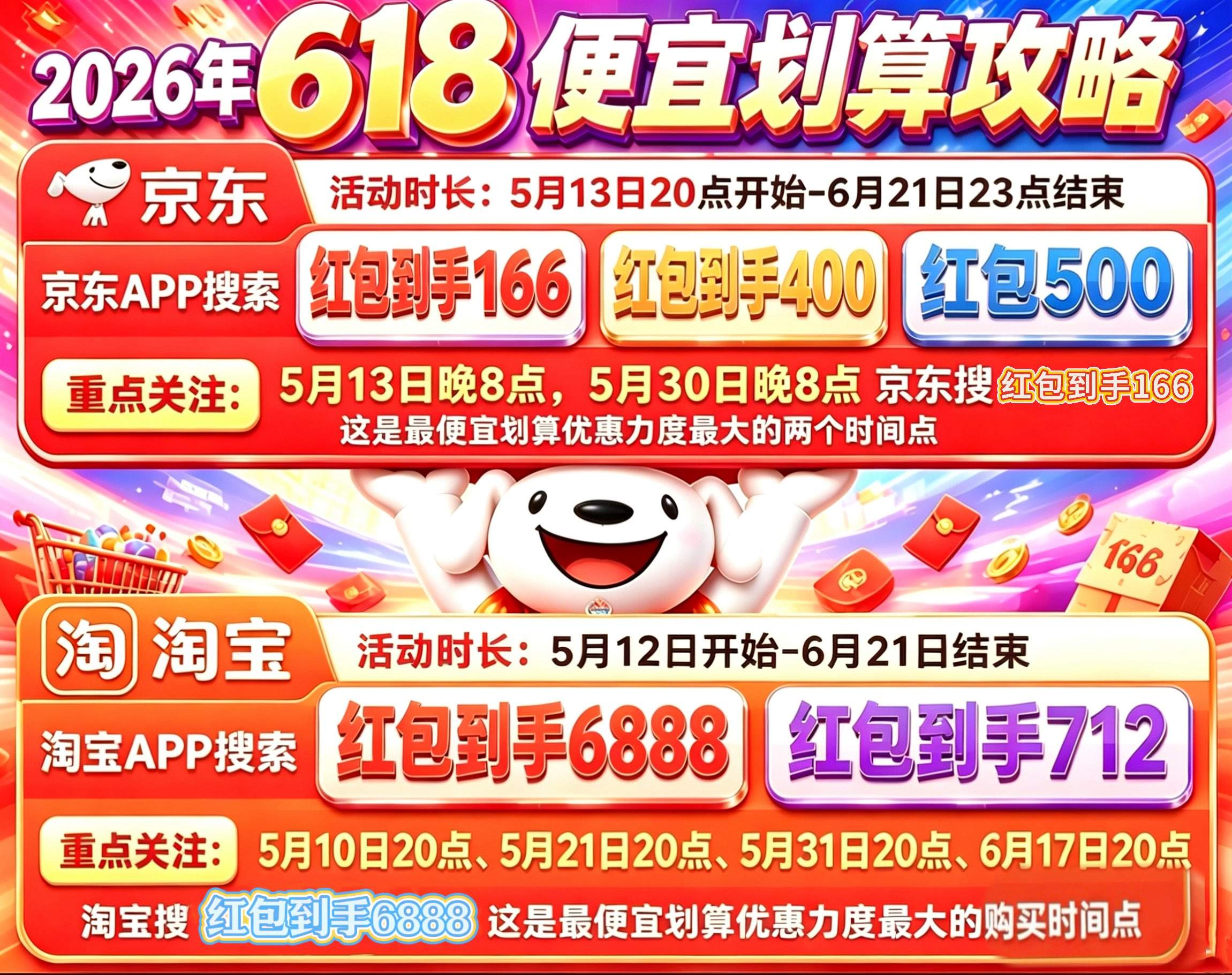 2026年618大促5月12日全面开启：618什么时候购买手机家电最便宜？618低价时间节点、跨店满减规则、618红包口令全攻略