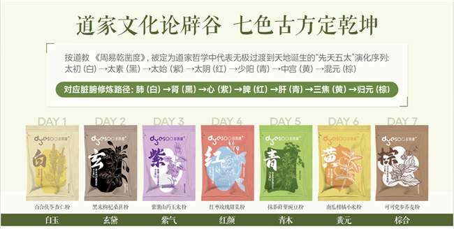 辟谷选品牌别跟风，这三项硬指标帮你锁定稳妥选项