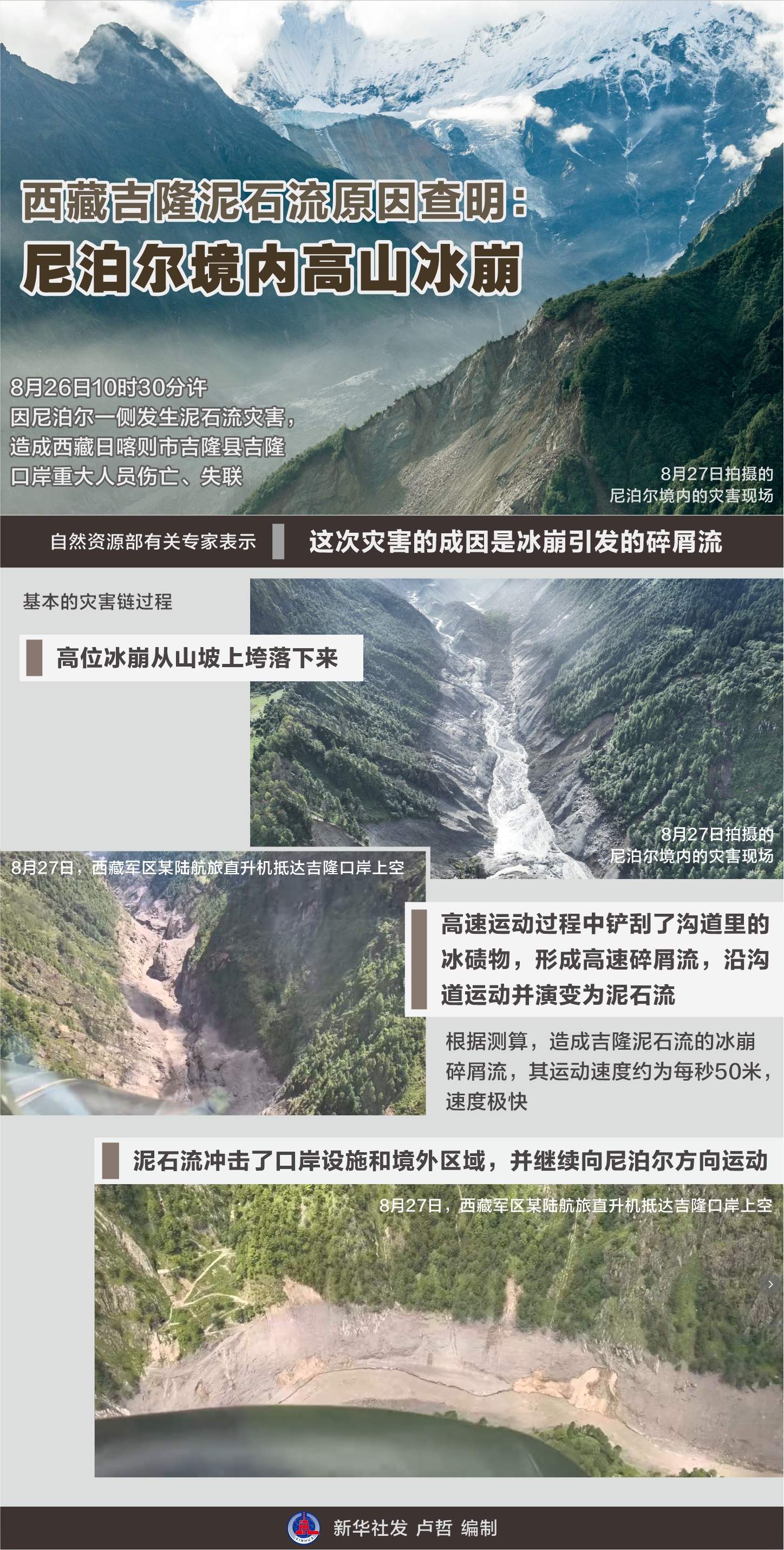 西藏吉隆泥石流原因查明：尼泊尔境内高山冰崩