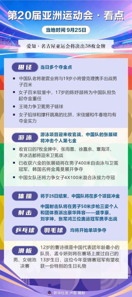 亚运会丨第20届亚洲运动会·看点（9月25日）