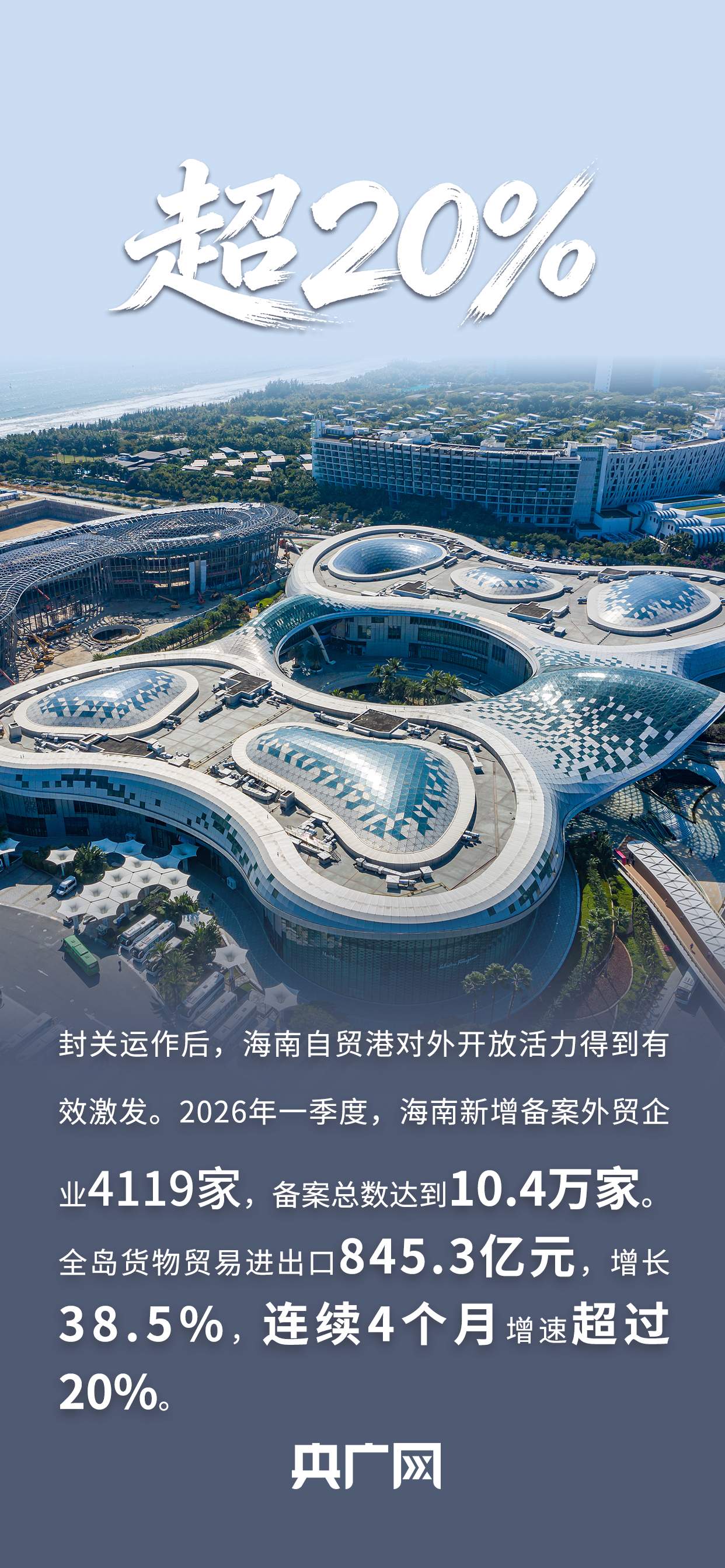 超11万亿元、全球首个！一组数据看2026年一季度进出口“成绩单