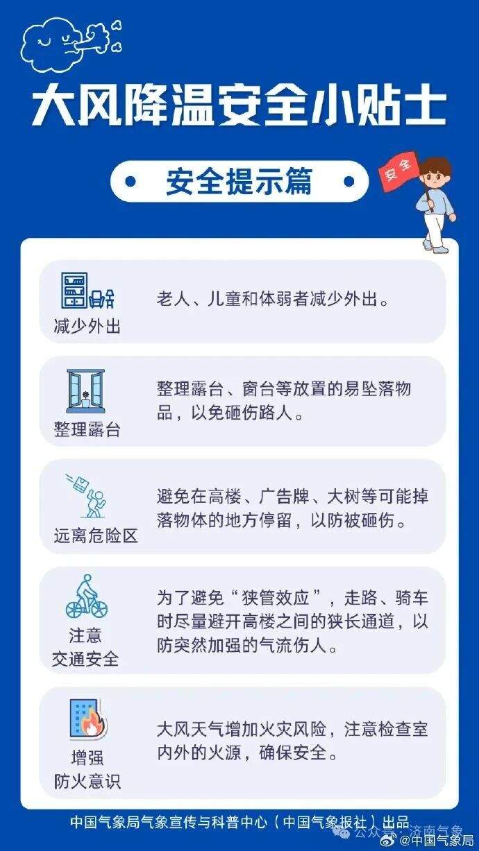 大风降温安全小贴士来了!山东继续发布寒潮蓝色预警