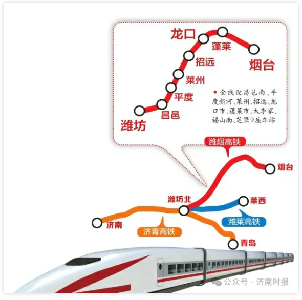 设计时速350公里，山东这条高铁，传来新进展
