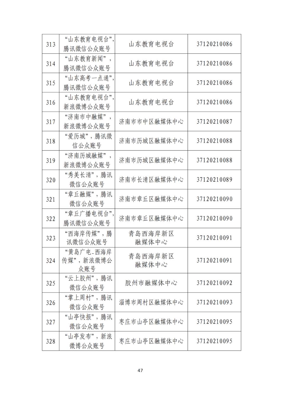 山东省互联网新闻信息服务单位许可信息