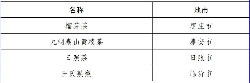 山东公示百种非遗美食推荐名单 超意兴把子肉等入围