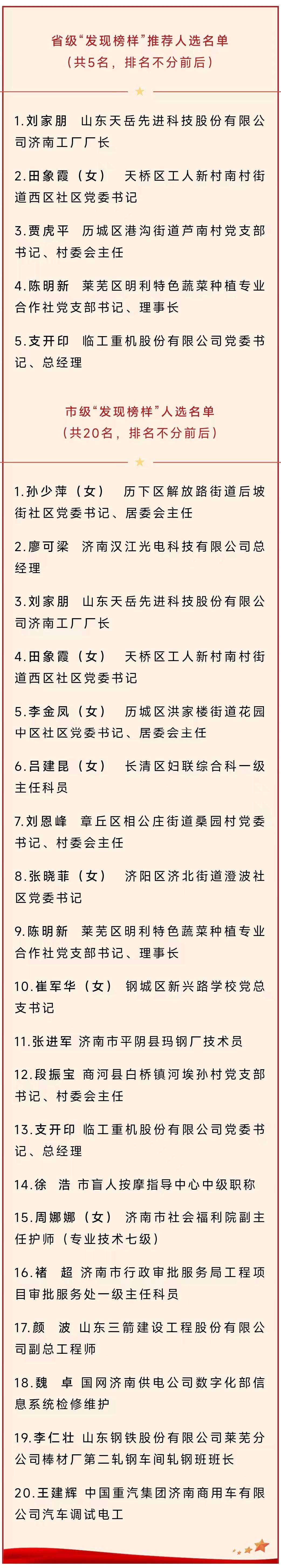 济南市“发现榜样”人选名单公示