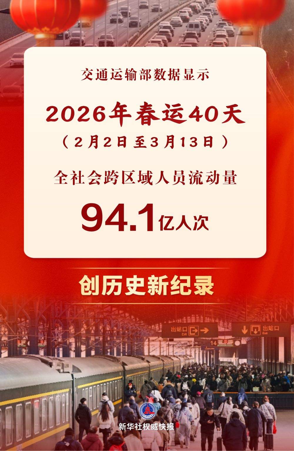 94.1亿人次！2026年春运创历史新纪录