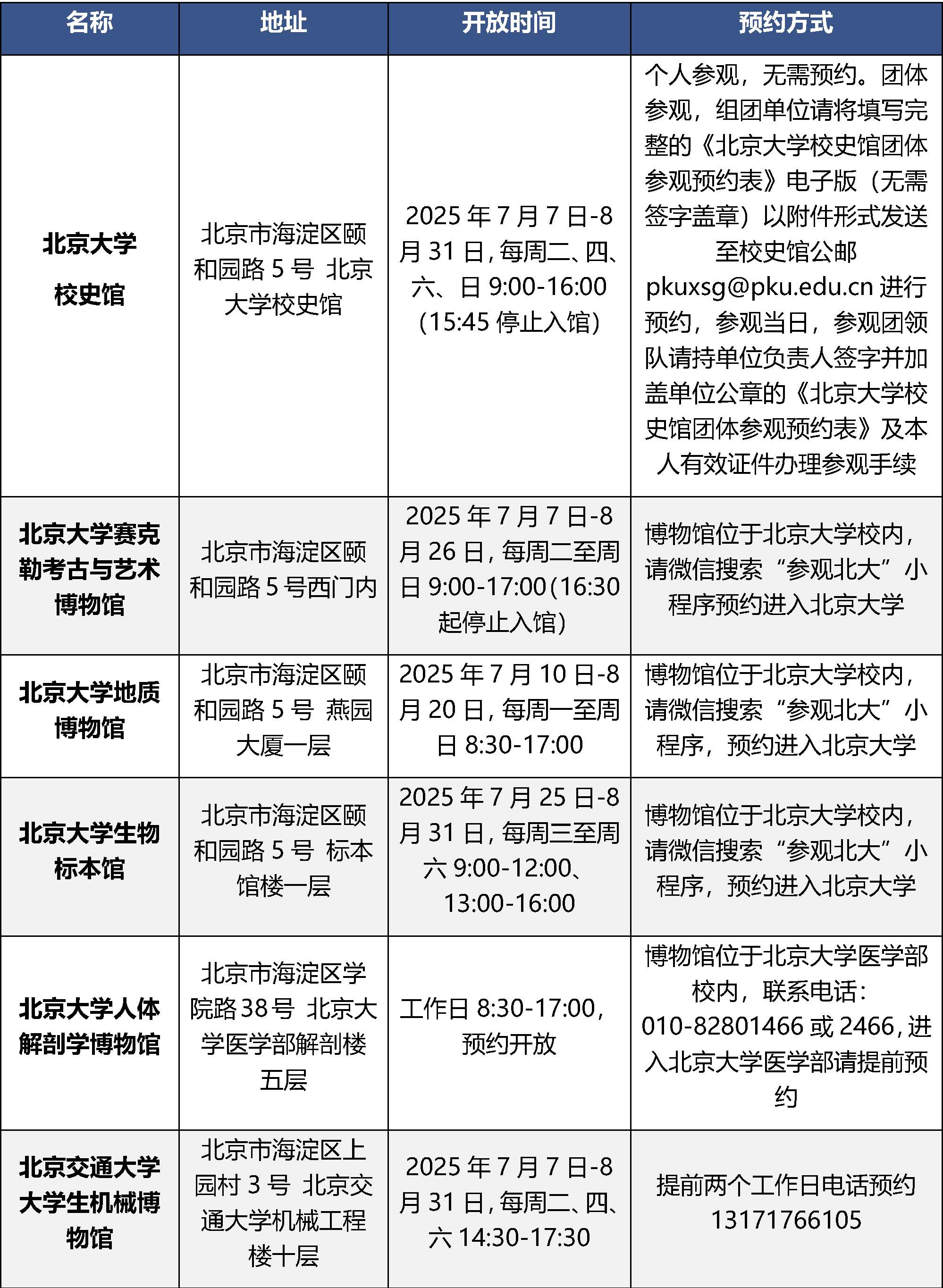 北京多个校内博物馆暑期对外开放 预约方式