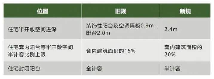 探访济南首个整盘“第四代住宅”，200平米以上受欢迎 500万起步