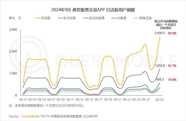 QuestMobile2024 中国移动互联网秋季大报告