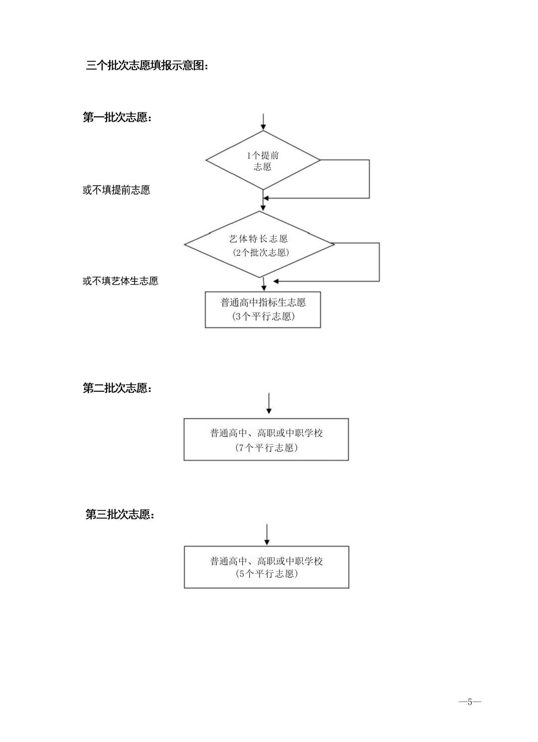 济南市高中阶段招录志愿填报明白纸来了