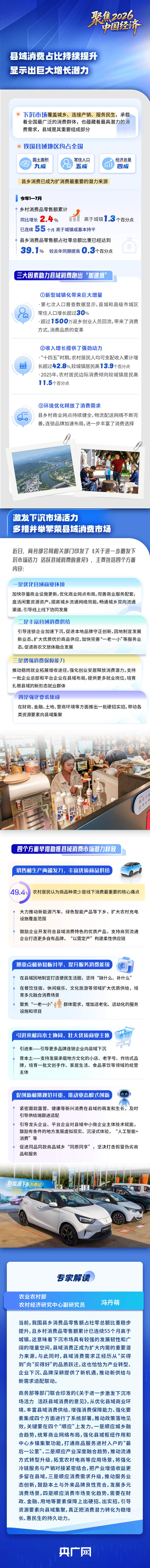 理响中国·聚焦2026中国经济丨城乡融通、活力迸发 一图看懂县域消费如何跑出“加速度”
