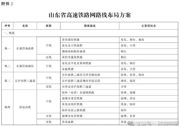 山东再添新高铁：济莱—莱临—临连高铁呼之欲出