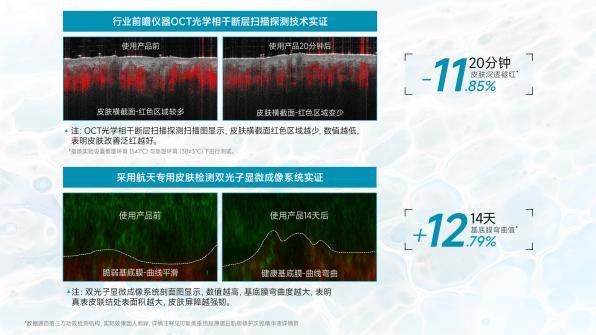 央视走进巨子生物,记录重组胶原蛋白核心技术跃迁