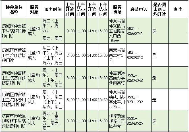 济南人速存！流感疫苗接种门诊查询指南