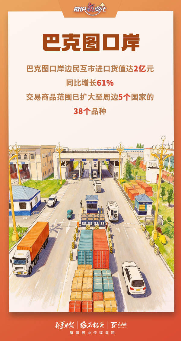 数说“新”变化丨多项数据创新高！今年前两月新疆口岸货畅人忙