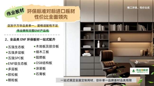 全屋定制板材的环保等级怎么分？哪个等级更适合家用？