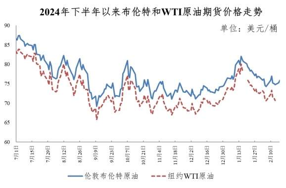 重要通知！今晚油价下调，加满一箱油将少花6.5元