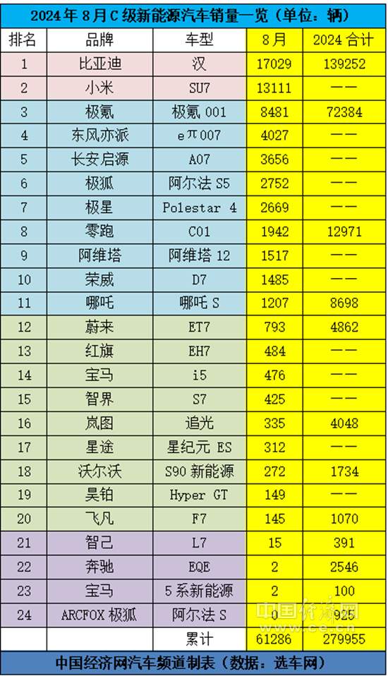 燃油车板块苦乐不均，国产新能源扎堆C级车