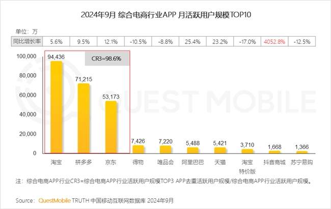 QuestMobile2024 中国移动互联网秋季大报告