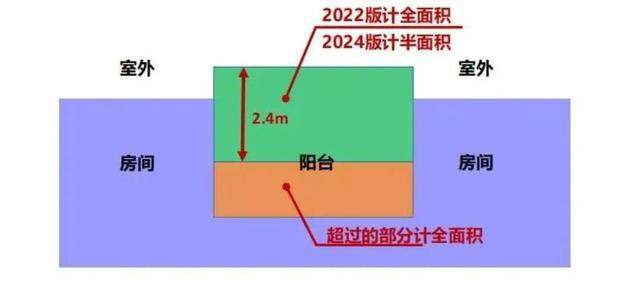 减少公摊面积！深圳建筑设计新要求