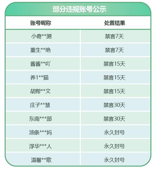 删文、封号！微信再出手