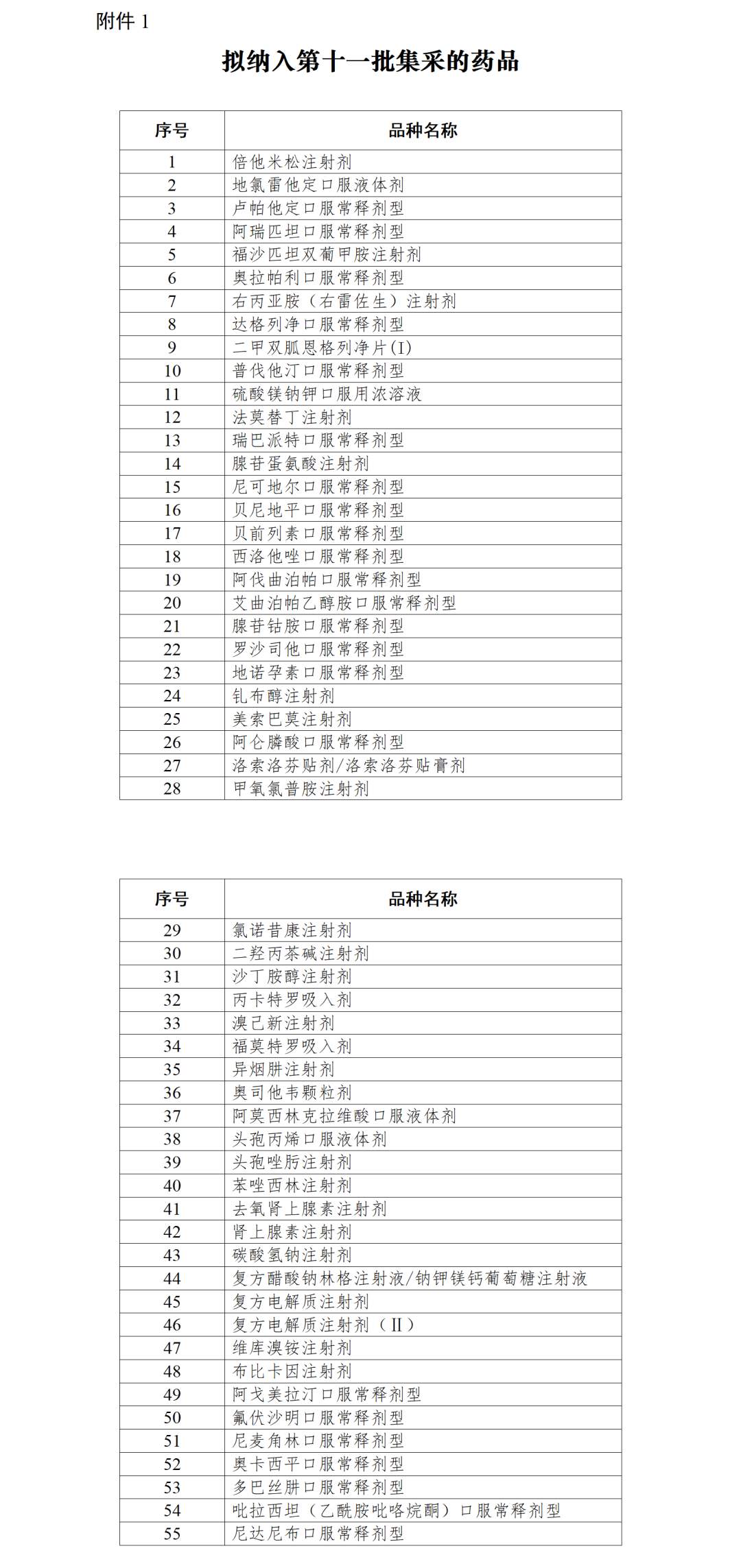 55种药品拟纳入第十一批药品集采