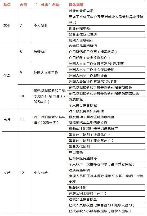 结婚落户、新车上牌、换新补贴申请……今年这些事儿高效办！